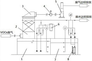 VOC淋洗气水一体化处理设备