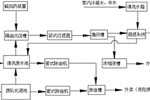 污水站污水处理的乳化系统