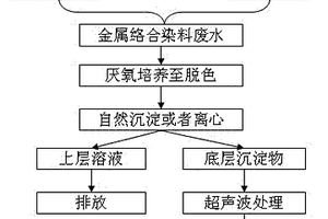 金属还原细菌对金属络合染料降解及资源化利用的方法