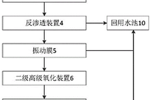 煤化工浓盐水零排放及制盐装置