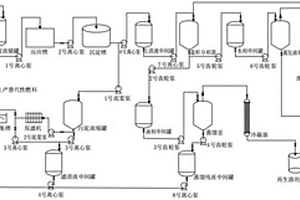 水性涂料清洗废液的处理及综合利用系统