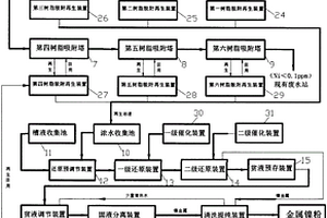 高效化学镍回收系统