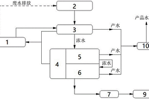 高回收率中水回用深度处理系统