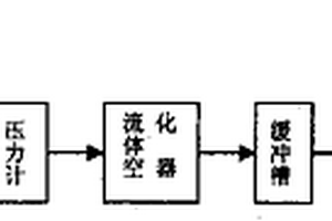 流体空化破乳的方法