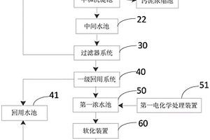 循环冷却水处理零排放系统