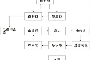 水幕装置