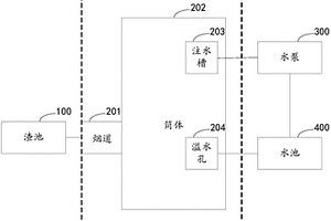 渣池水膜防尘系统