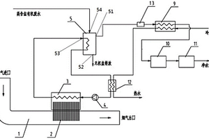 利用烟气余热进行深度水处理的系统