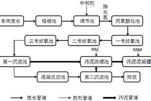 用于处理医用敷料生产污水的处理系统