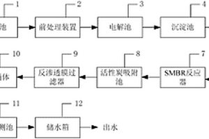 污水处理环保系统