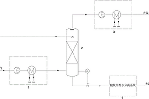 满足环保要求的CO<Sub>2</Sub>产品气加压系统