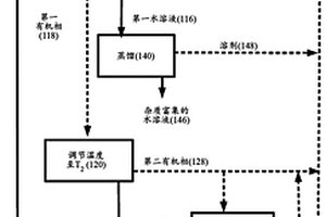 用于水回收的方法和系统