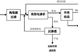 钠碱脱硫液的资源化处理方法