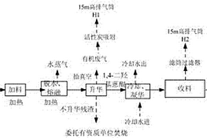 高真空升华提纯1,4‑二羟基蒽醌的方法