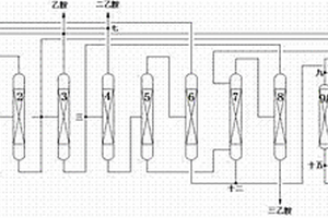 乙胺清洁生产系统