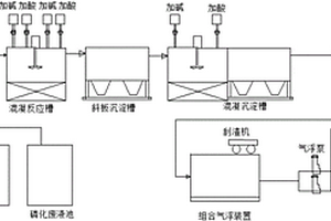 环保卫生的含氮磷处理系统