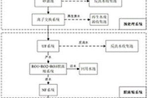 造纸尾水膜集成梯级废盐回用方法及中水回用方法