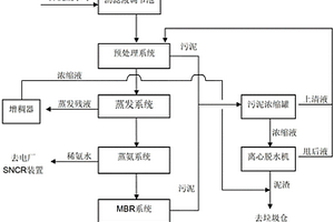 垃圾沥滤液处理系统