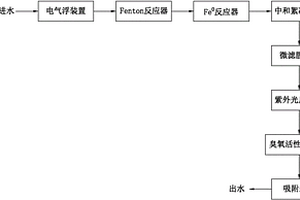 移动式应急水处理设备