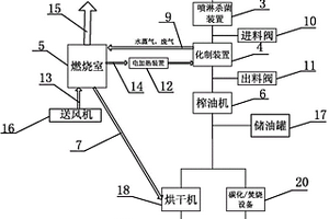 病死动物无害化处理系统