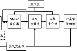 水处理设备