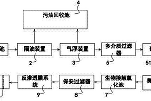 炼油污水处理系统