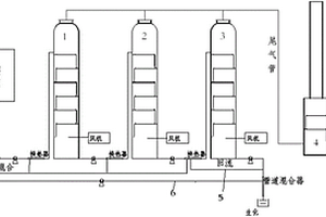 用于处理垃圾渗滤液的多级氨吹脱系统