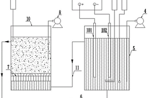 用于有机废液处理的电芬顿装置