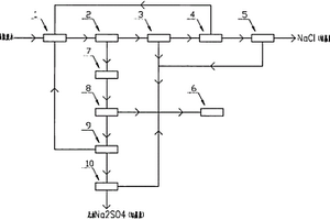 高品质高收率的分盐组合装置