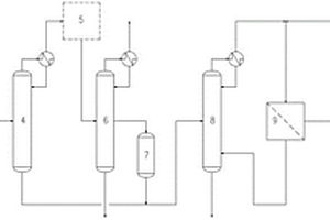 丙烯腈与乙腈联产装置