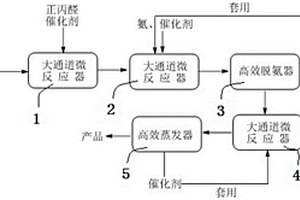 2-氨基丁酰胺的生产系统