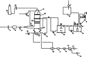 燃油炉烟气脱硫设备