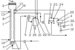 硫双威水洗连续化生产装置