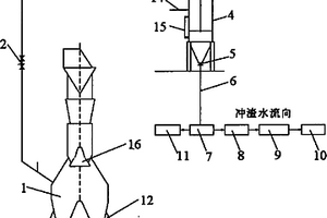 炼铁高炉炉顶均压放散的废气、噪声处理系统