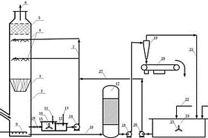 柠檬酸亚铁-铁粉湿法烟气脱硝并副产硝酸盐资源化装置