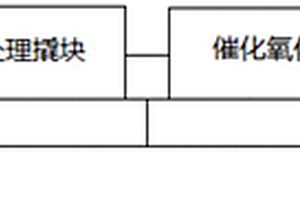 撬装式页岩气采出水现场处理装置