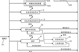 金属表面处理废物资源化利用的水平衡系统