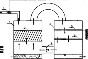 低温蒸发冷凝液化循环装置