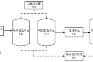 从染料行业废酸中回收硫酸铵的系统