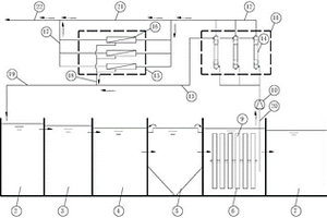 耦合式再生水处理系统