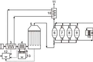 定型机废气多污染物脱除及吸附剂原位再生装置