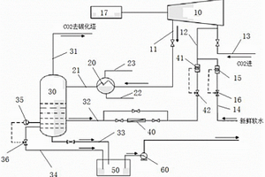 CO2螺杆压缩机喷水循环系统