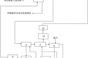 焦炉荒煤气粗苯回收装置