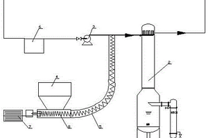 反应塔用粉液反应进料系统