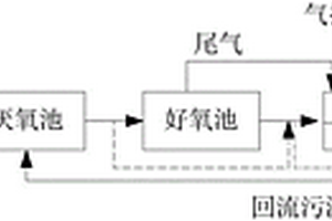 污水处理系统