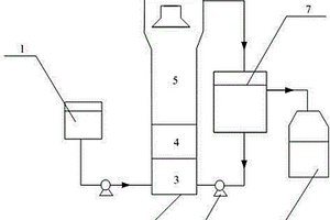 UASB反应系统