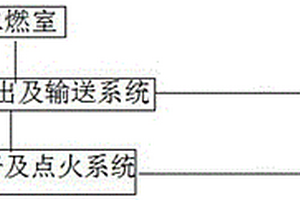 固废热解析蓄热焚烧处理中的前端污泥干化系统