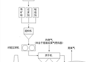 资源化利用城市固废中废塑料以促进铁矿还原的方法