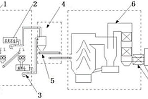循环流化床锅炉掺烧电解铝废料固废处理系统及方法