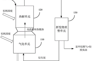 有机固废富氢催化热解串联挥发物重整装置及方法